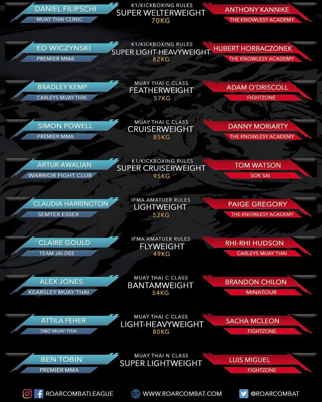 Roar Combat League 14 poster