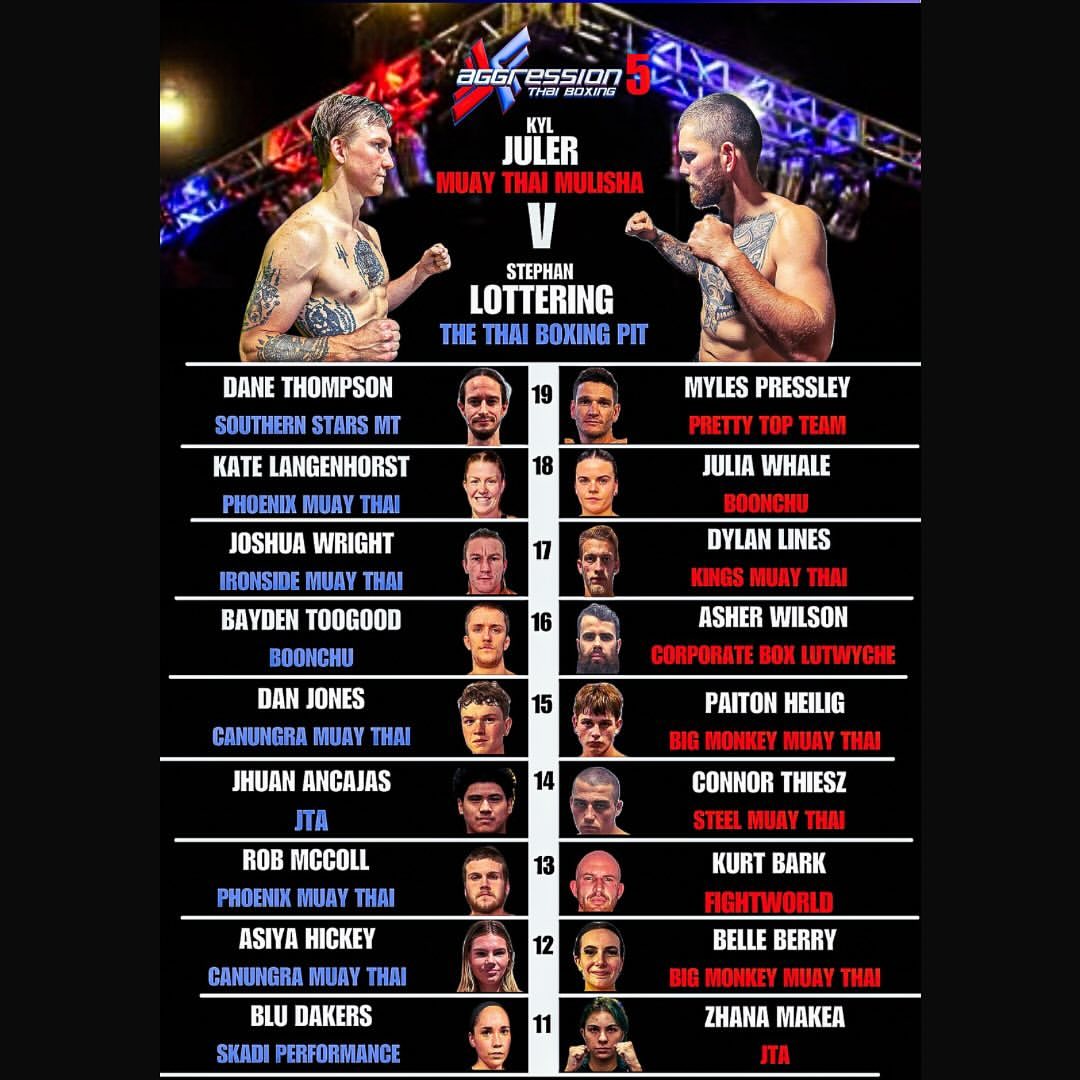 Aggression Thai Boxing 5 poster