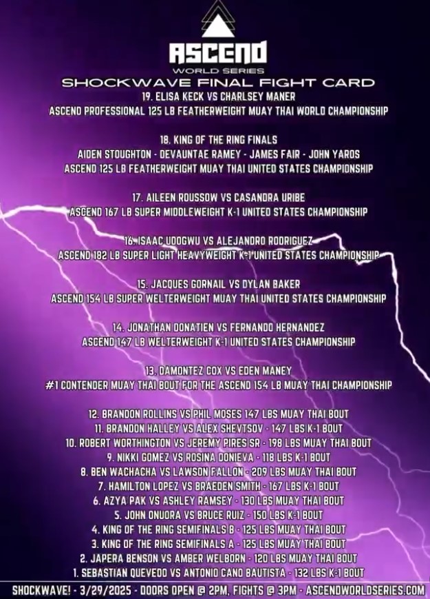 Ascend World Series: Shockwave poster