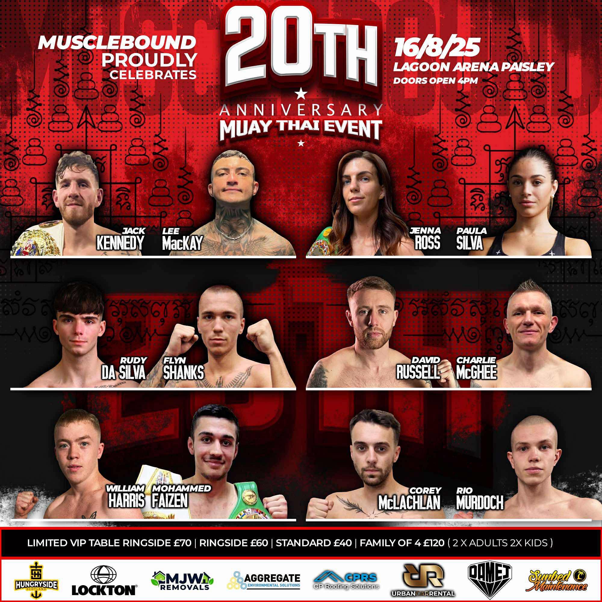 Musclebound 20th Anniversary poster