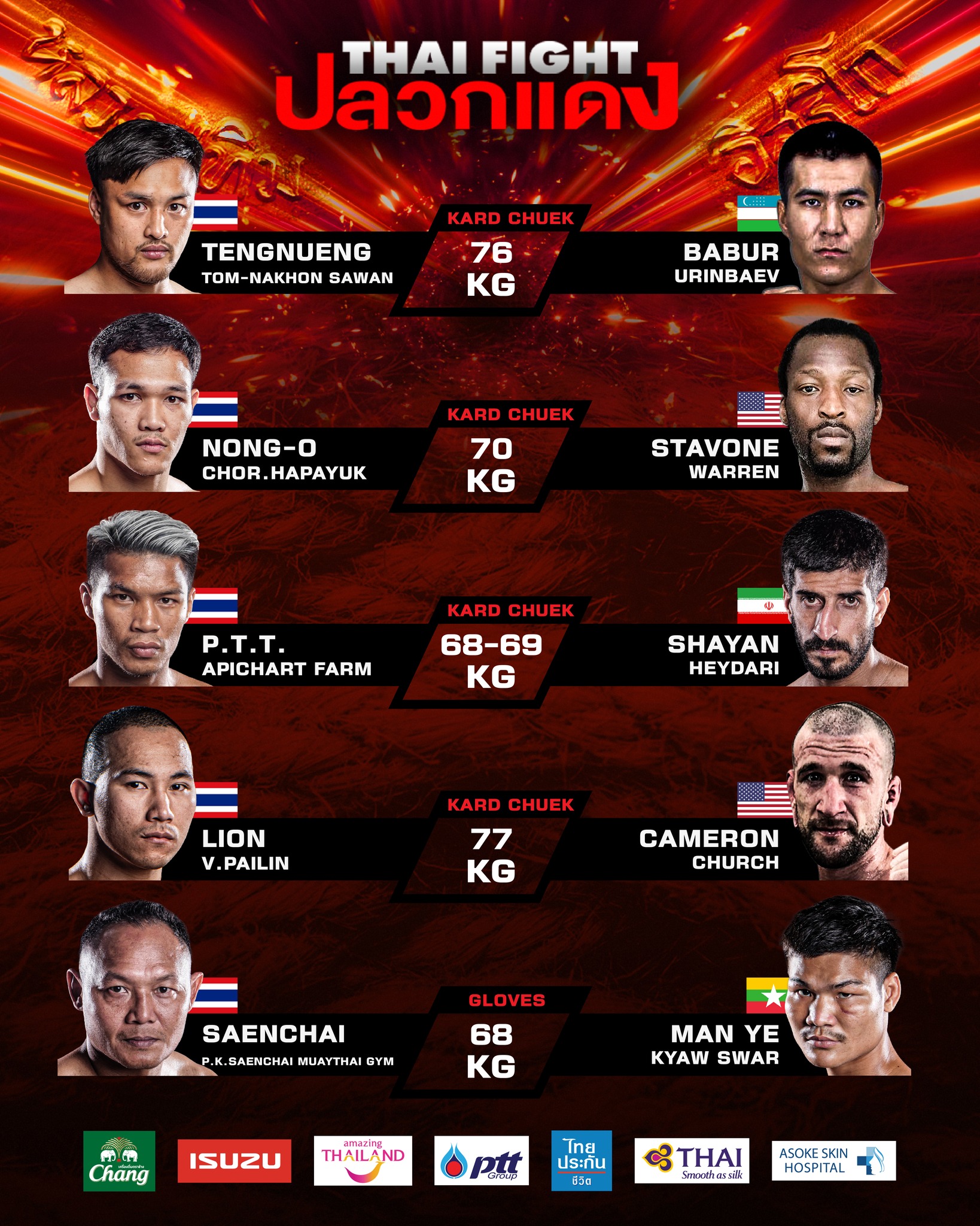 Thai Fight: Pluak Daeng (24.03.2024) poster
