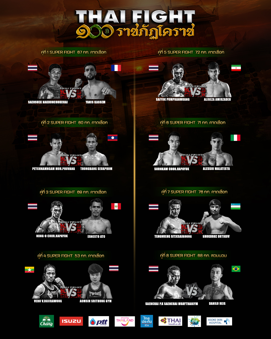 Thai Fight: 100 Years Rajabhat Korat (21.05.2023) poster
