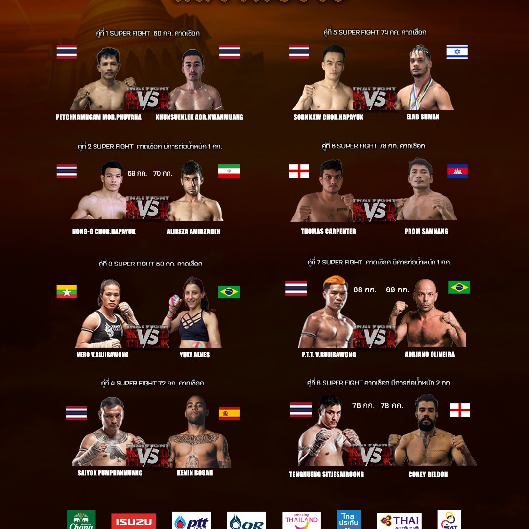 Thai Fight: Luang Phor Ruay (05.02.2023) poster