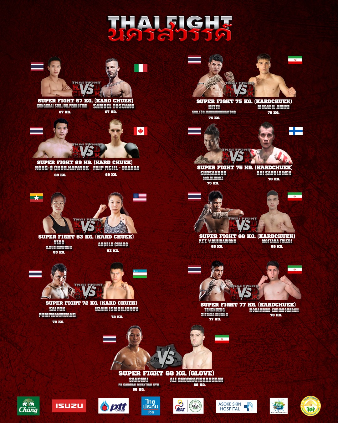 Thai Fight: Nakhon Sawan (29.05.2022) poster