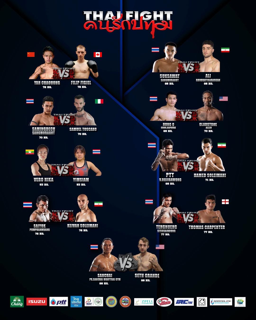 Thai Fight: Khon Rak Pathum (17.04.2022) poster
