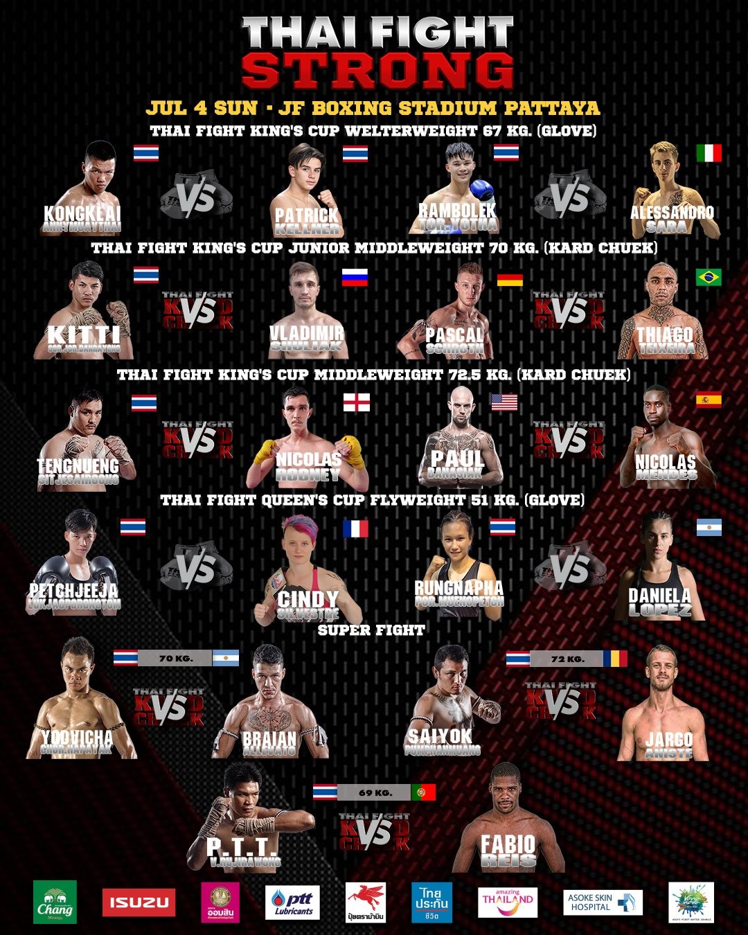 Thai Fight: Strong (04.07.2021) poster