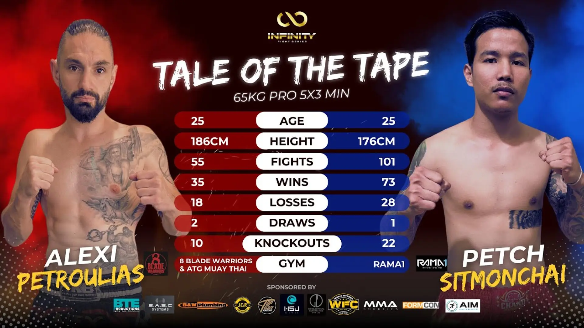 Alex Petroulias vs Petch Sitmonchai