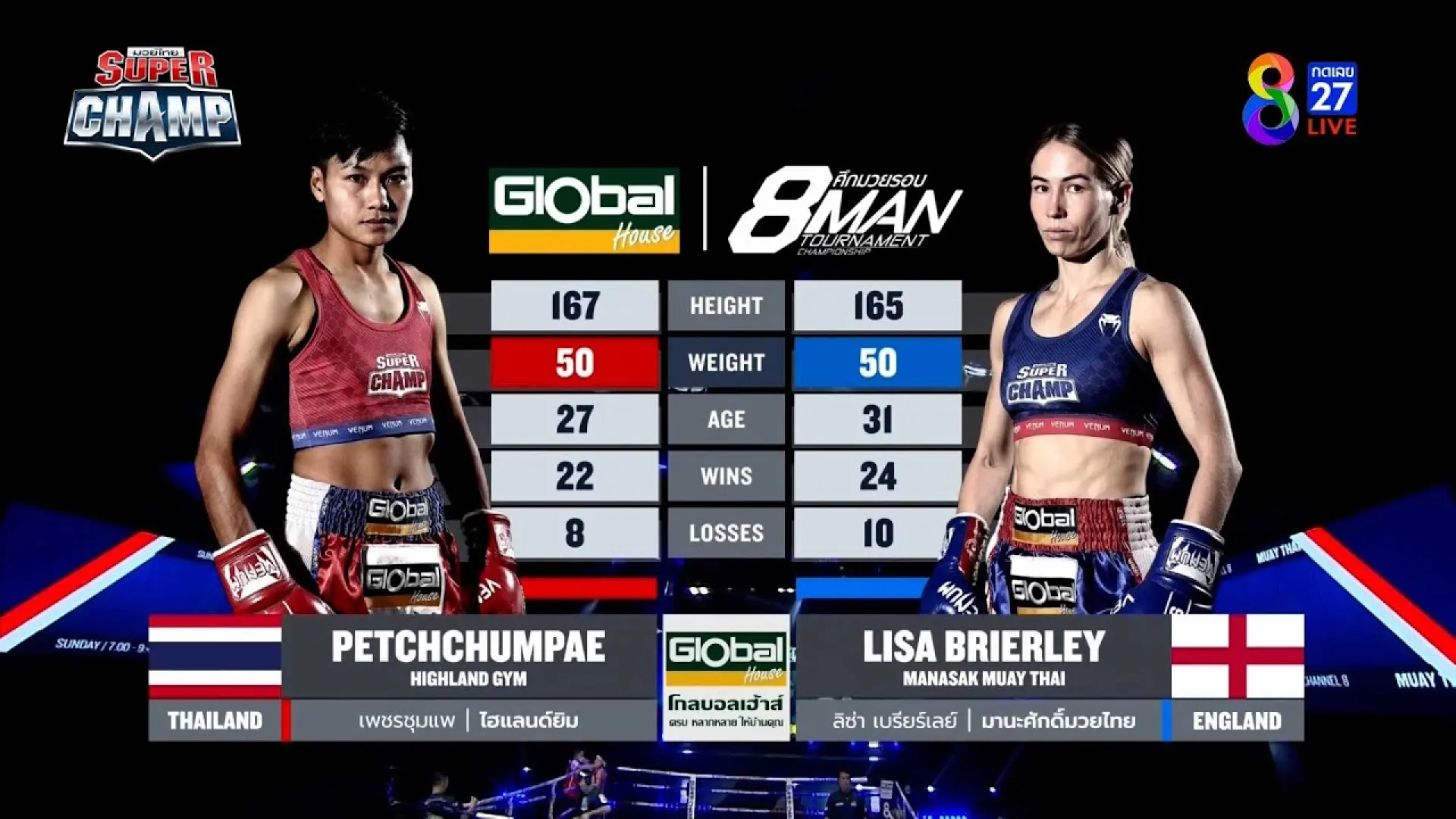 PetchChumpae HighlandGym vs Lisa Brierley