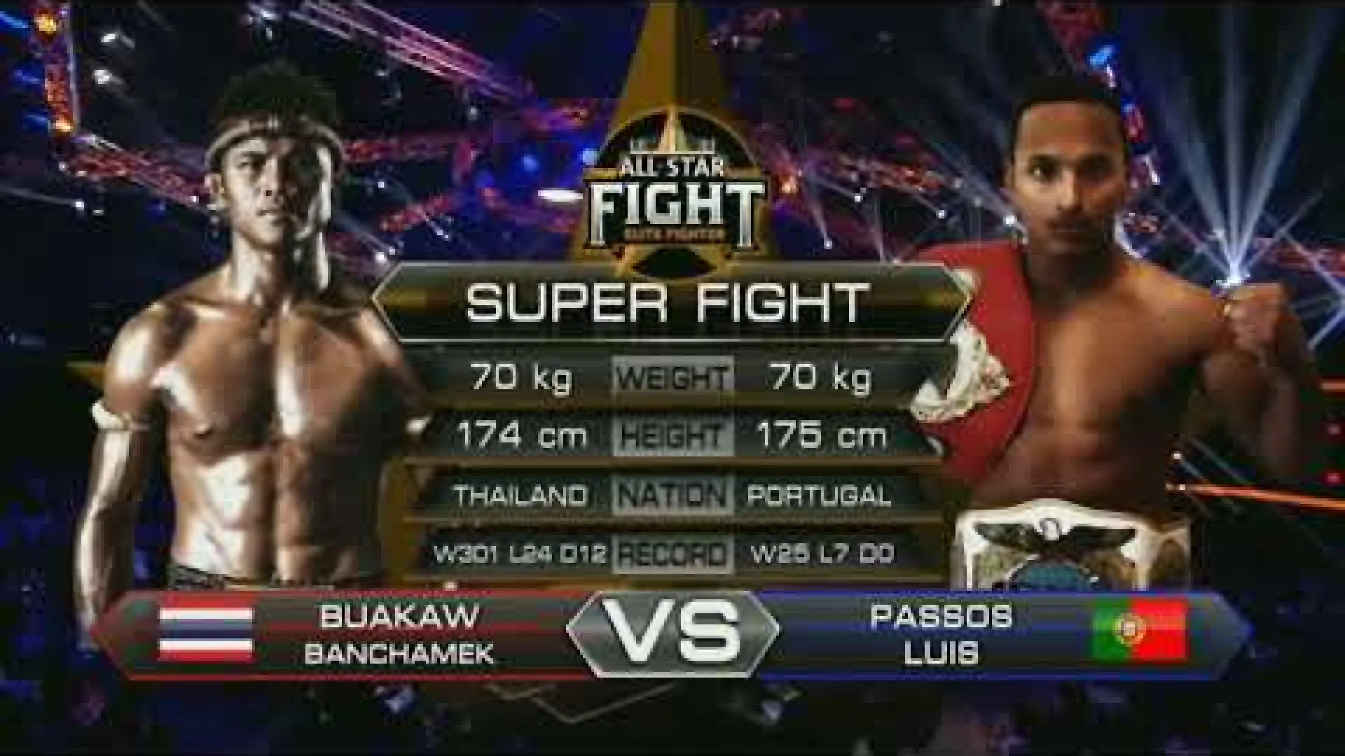 Buakaw Banchamek vs Luis Passos (Fight Video)