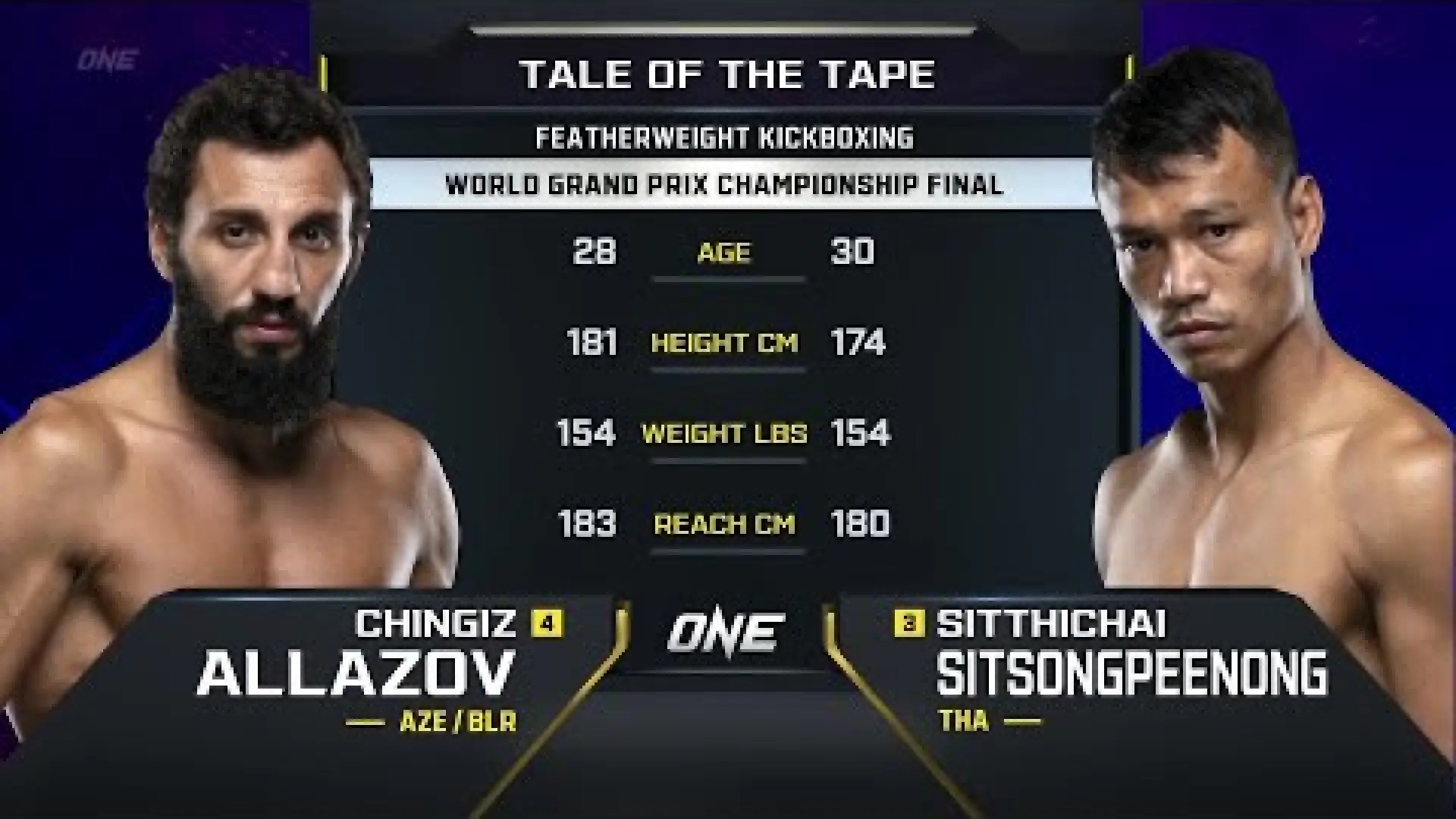 Chingiz Allazov vs Sitthichai Sitsongpeenong (Fight Video)