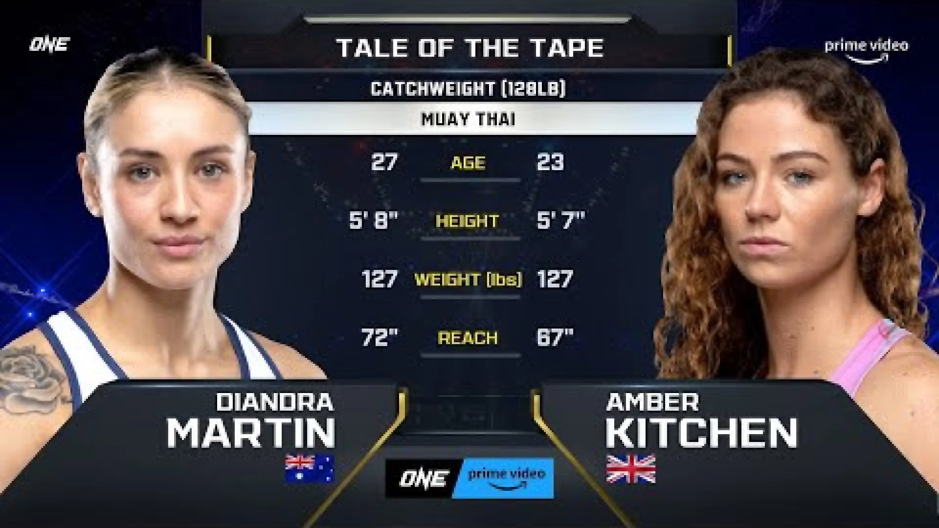 Diandra Martin vs Amber Kitchen (Fight Video)