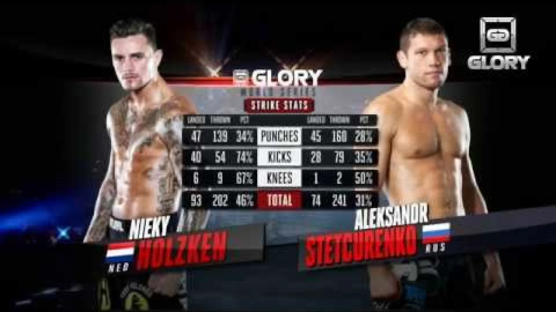 Nieky Holzken vs Alexander Stetsurenko (Fight Video)