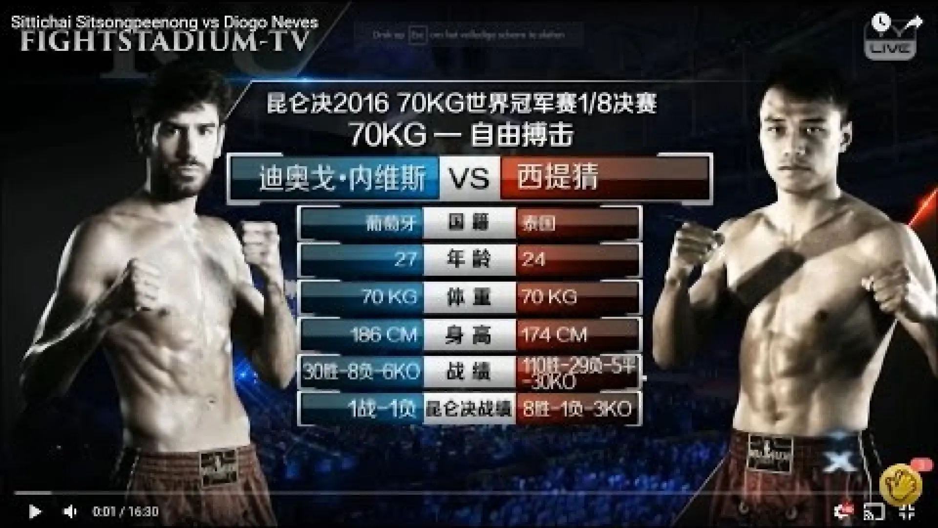 Sitthichai Sitsongpeenong vs Diogo Neves (Fight Video)