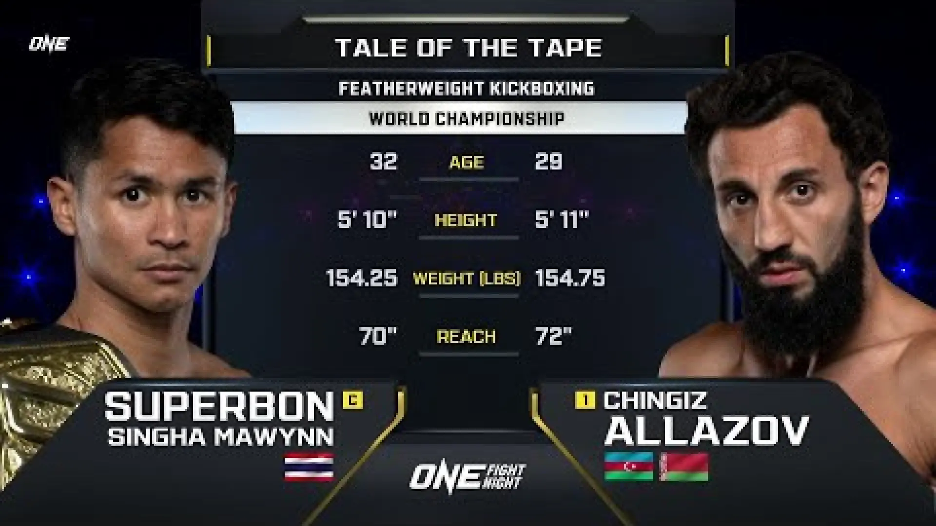 Superbon Singha Mawynn vs Chingiz Allazov (Fight Video)