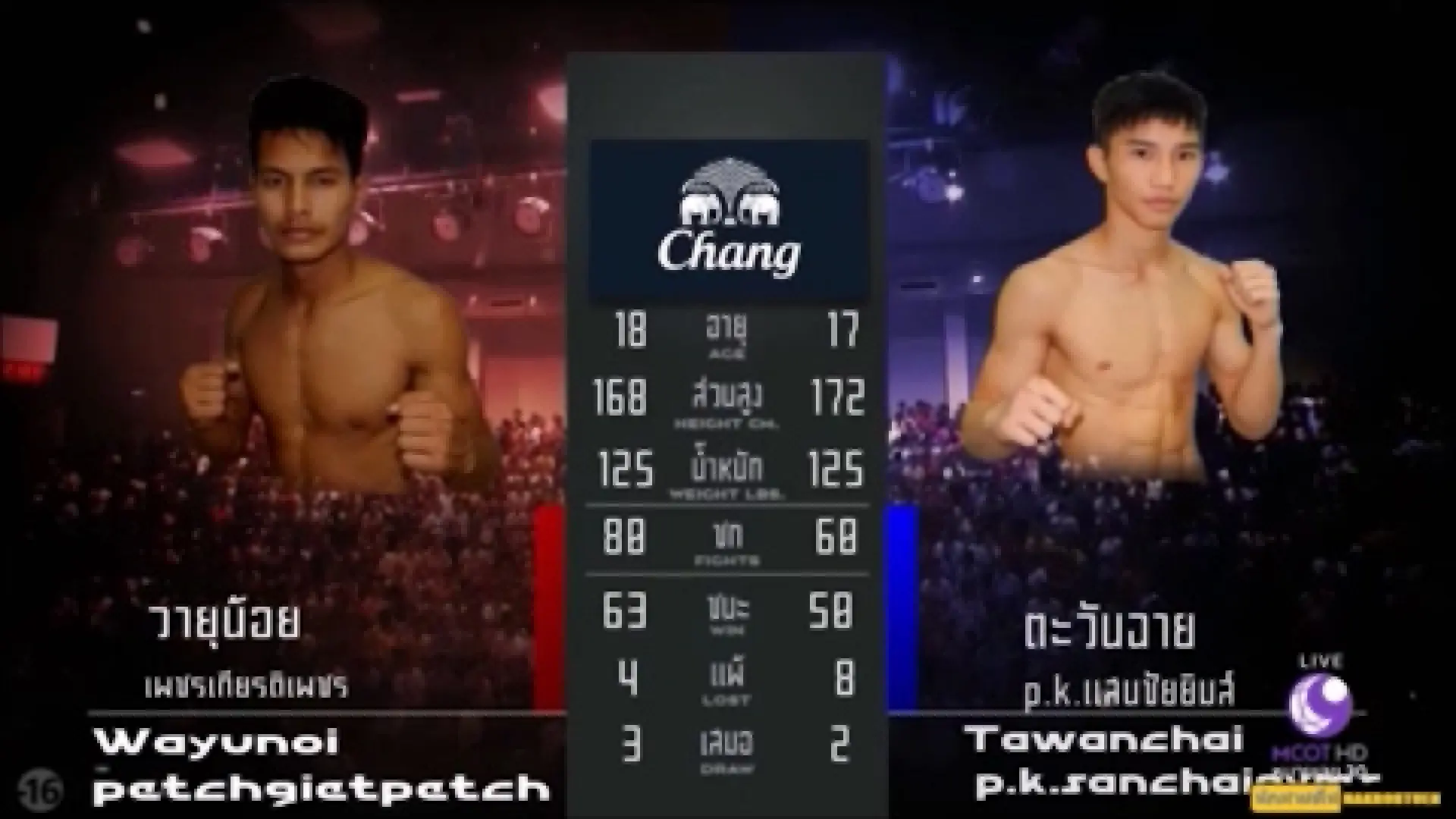 Tawanchai PK Saenchai vs Wayunoi Phetkiatphet (Fight Video)