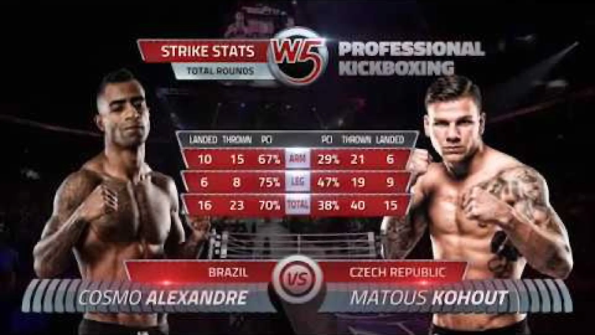 Cosmo Alexandre vs Matous Kohout (Fight Video)