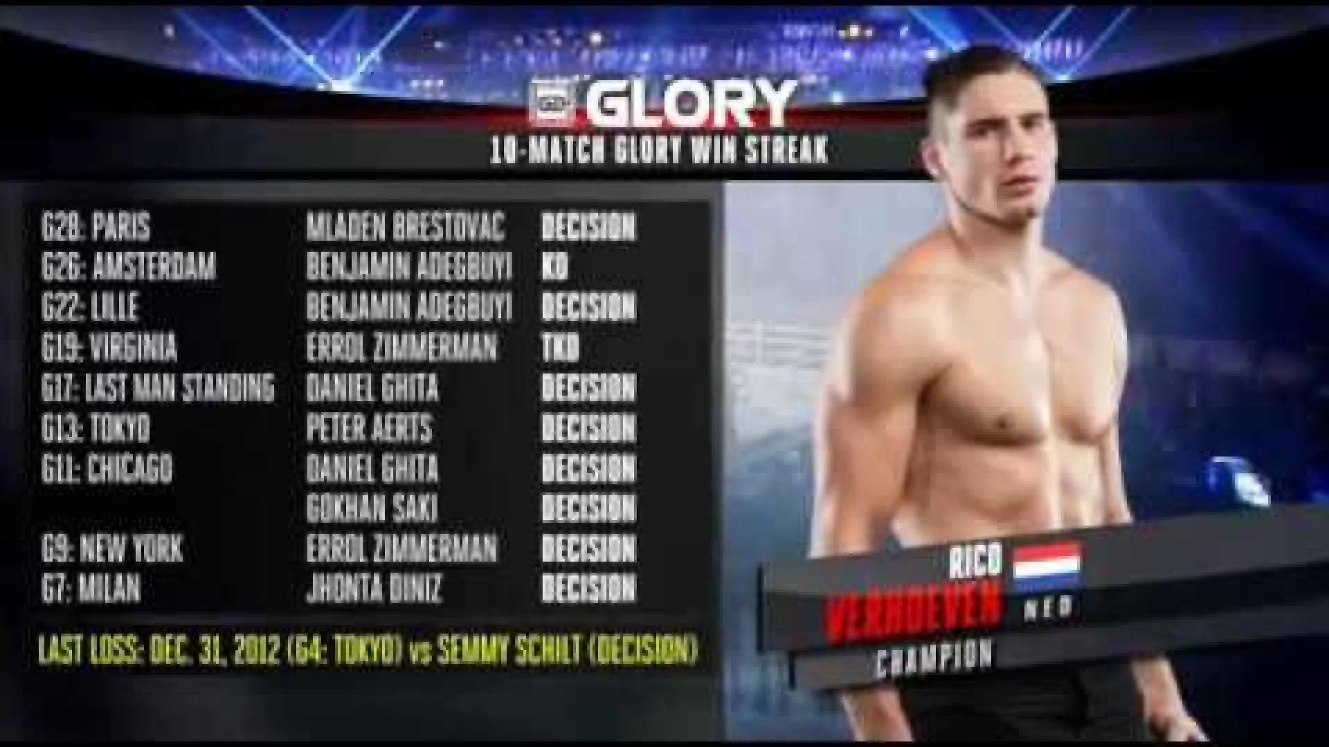 Rico Verhoeven vs Anderson Silva (Fight Video)