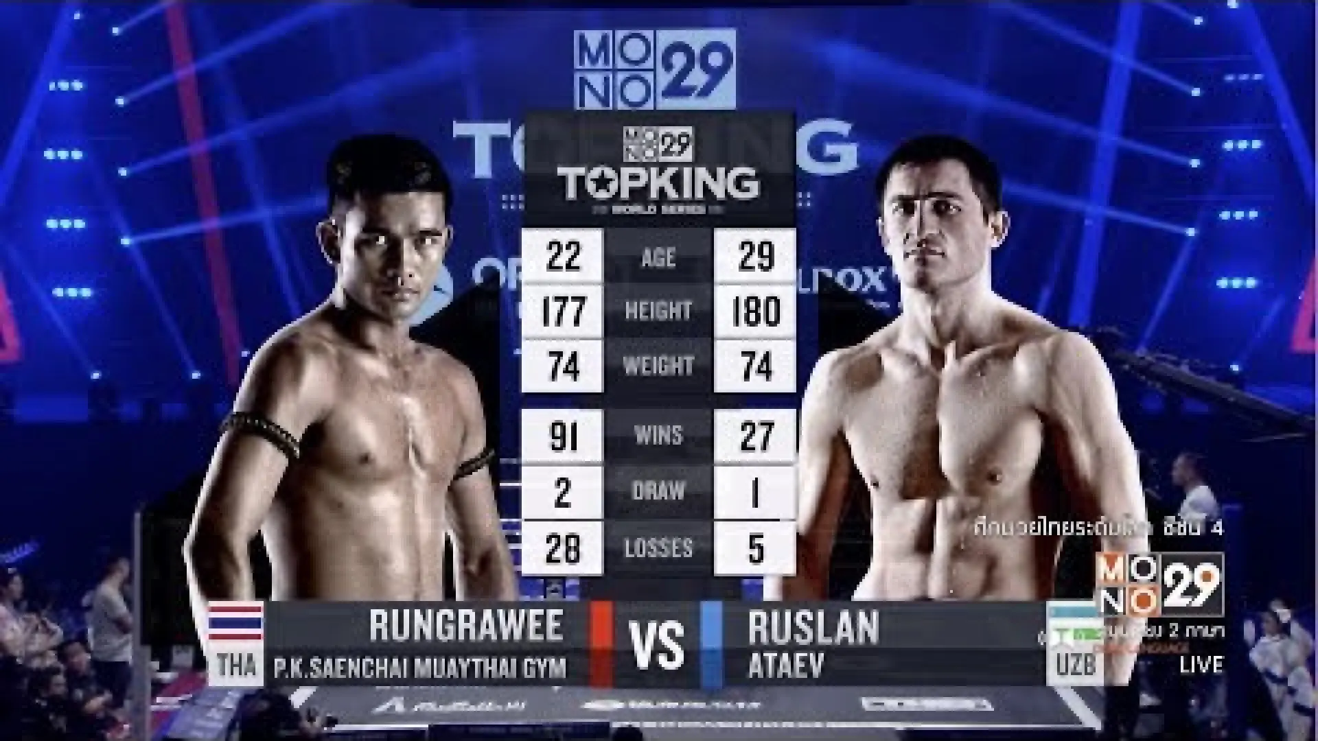 Rungrawee Sitsongpeenong vs Ruslan Ataev (Fight Video)