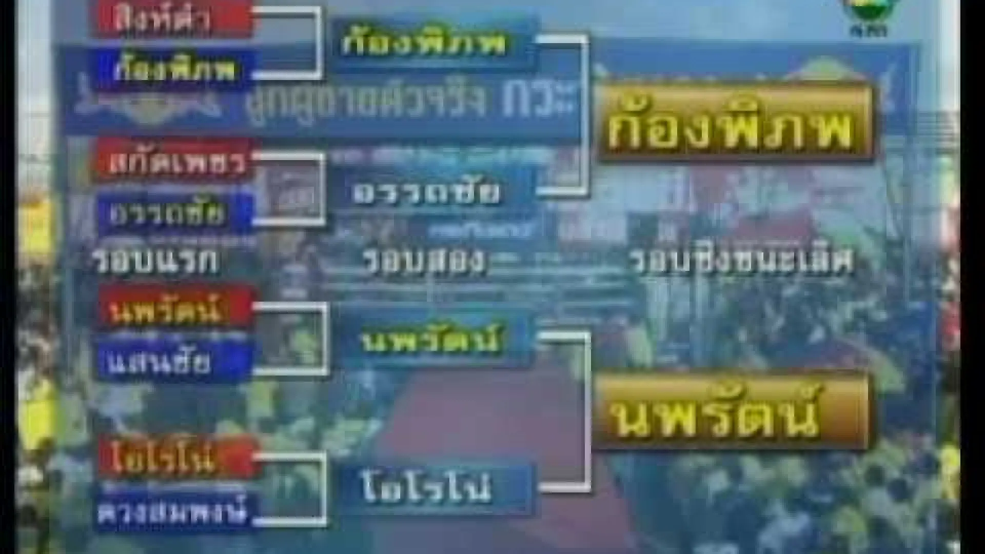 Orono Wor Petchpun vs Nopparat Keatkhamtorn (Fight Video)