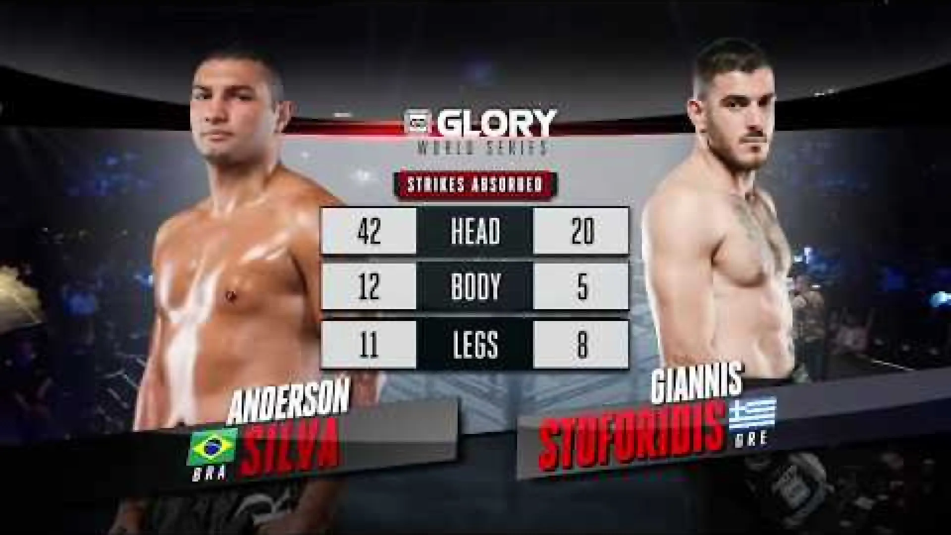 Anderson Silva vs Giannis Stoforidis (Fight Video)