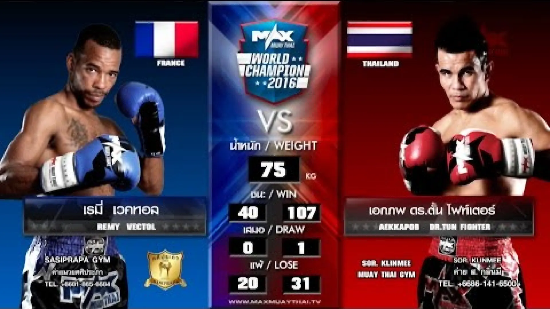 Ekapop Sor Klinmee vs Rémy Vectol (Fight Video)