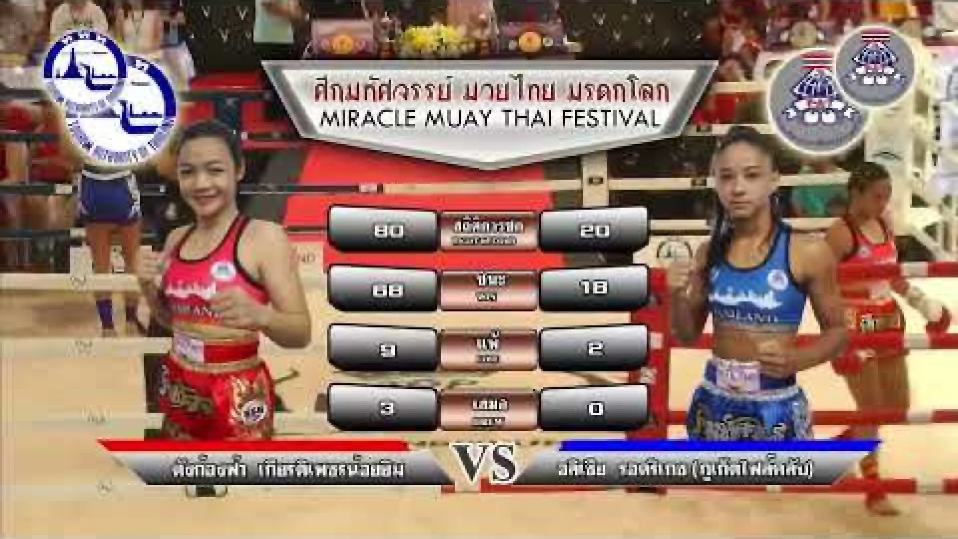 Allycia Hellen Rodrigues vs Dangkongfah Banchamek (Fight Video)