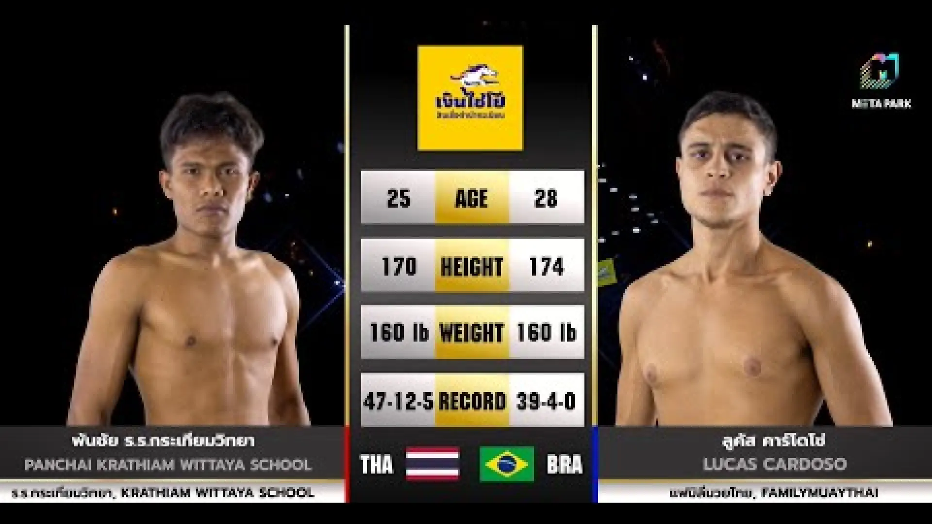 Panchai RongrienKratiemWittaya vs Lucas Cardoso (Fight Video)