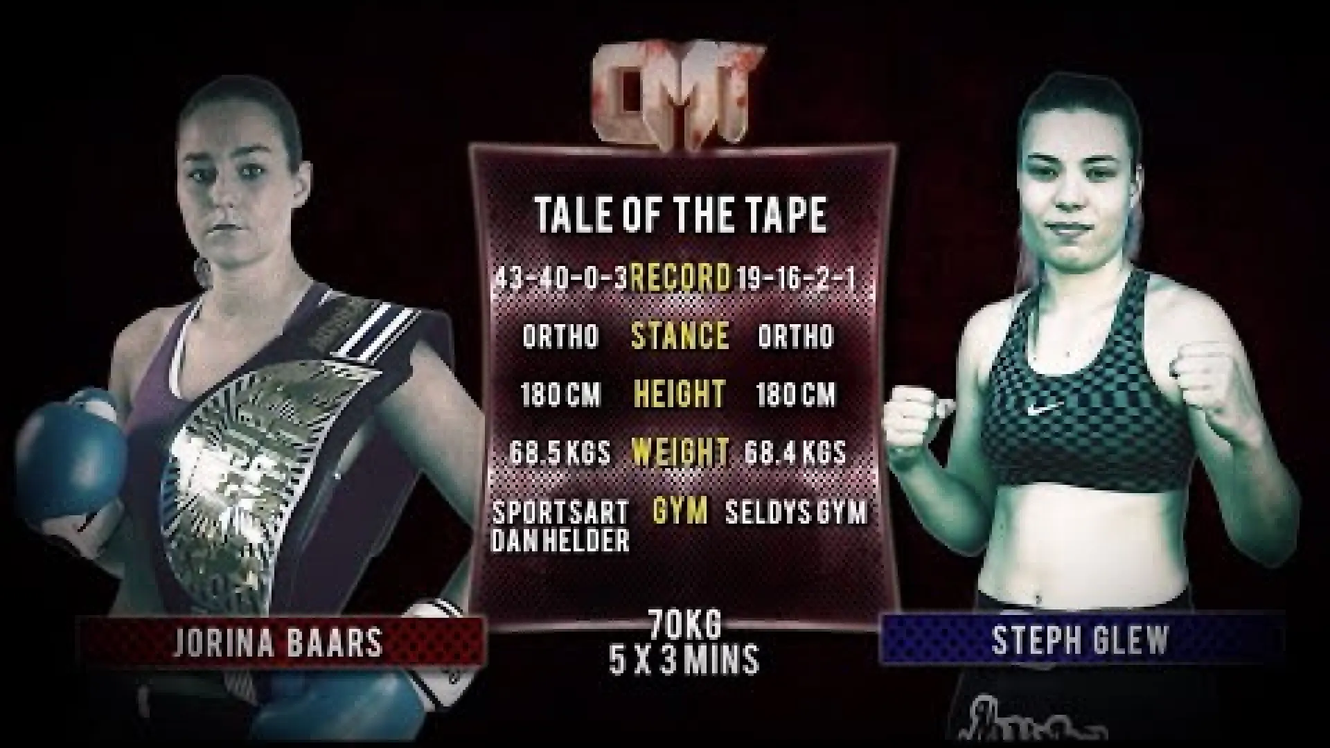 Jorina Baars vs Steph Glew (Fight Video)