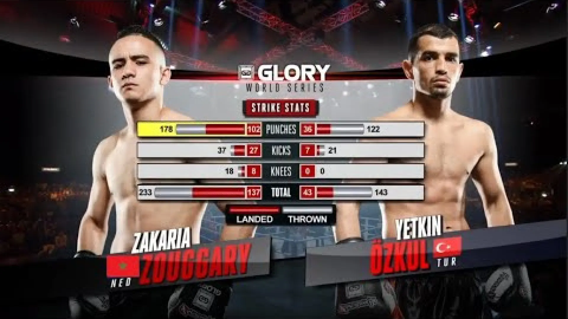 Zakaria Zouggary vs Yetkin Özkul (Fight Video)