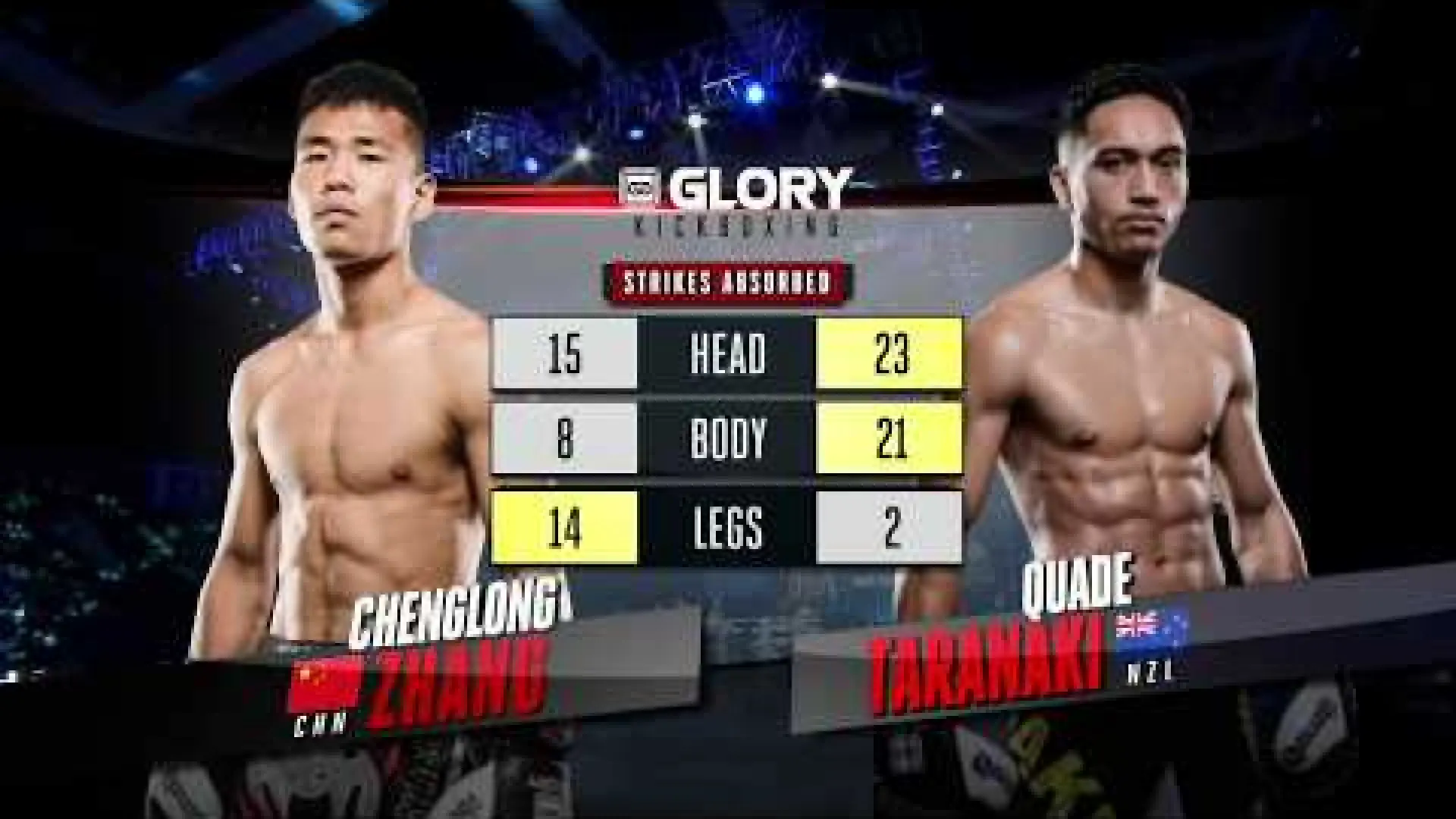 Chenglong Zhang vs Quade Taranaki (Fight Video)