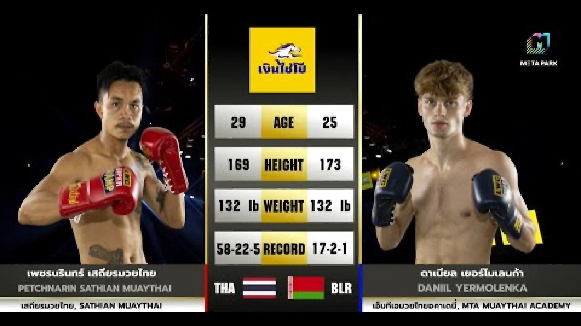Petchnarin SathianMuayThai vs Daniil Yermolenka (Fight Video)