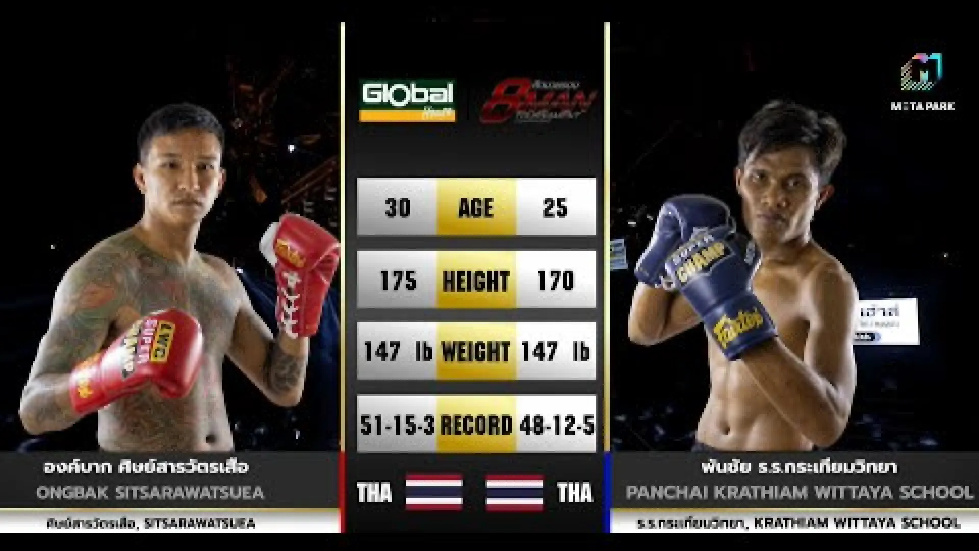 Ongbak Fairtex vs Panchai RongrienKratiemWittaya (Fight Video)