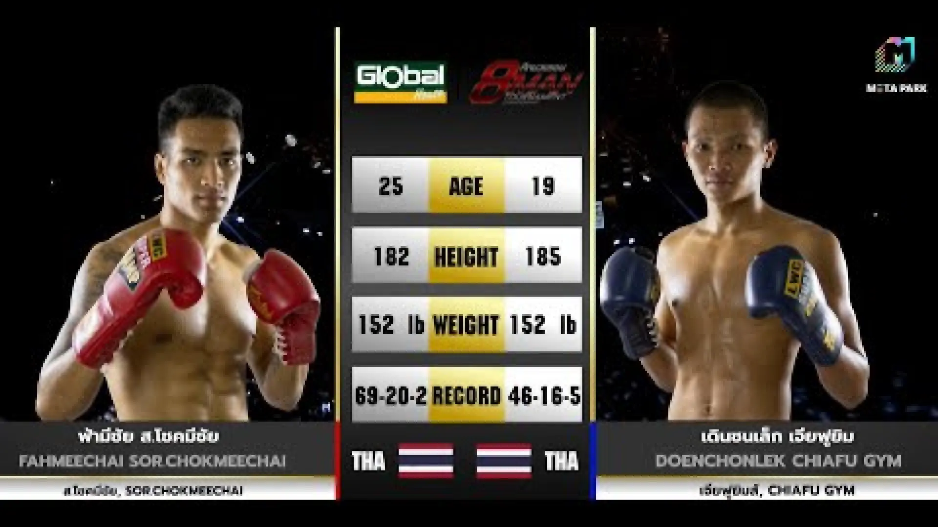Fahmeechai Sor.Chokmeechai vs Dernchonlek JiafuGym (Fight Video)
