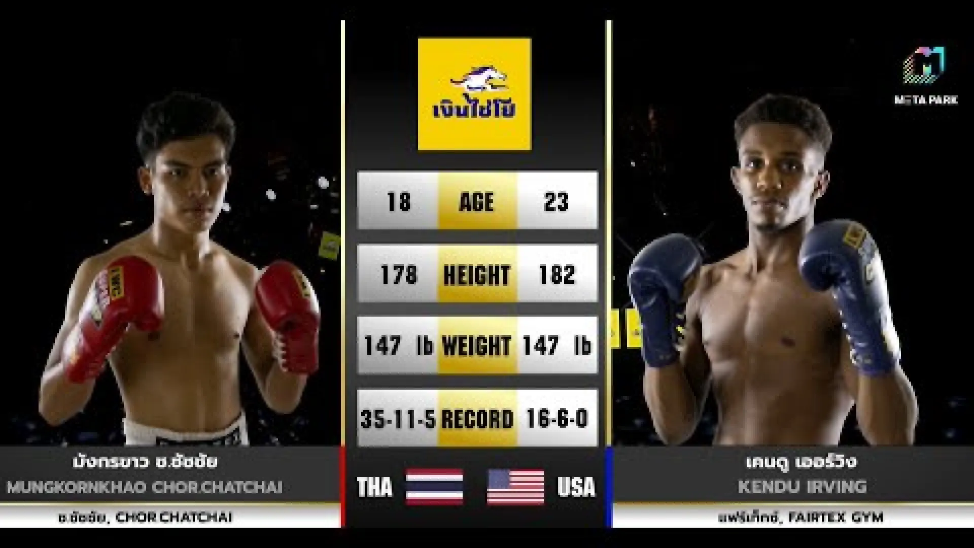 Mungkornkaw Chor.Chatchai vs Kendu Irving (Fight Video)