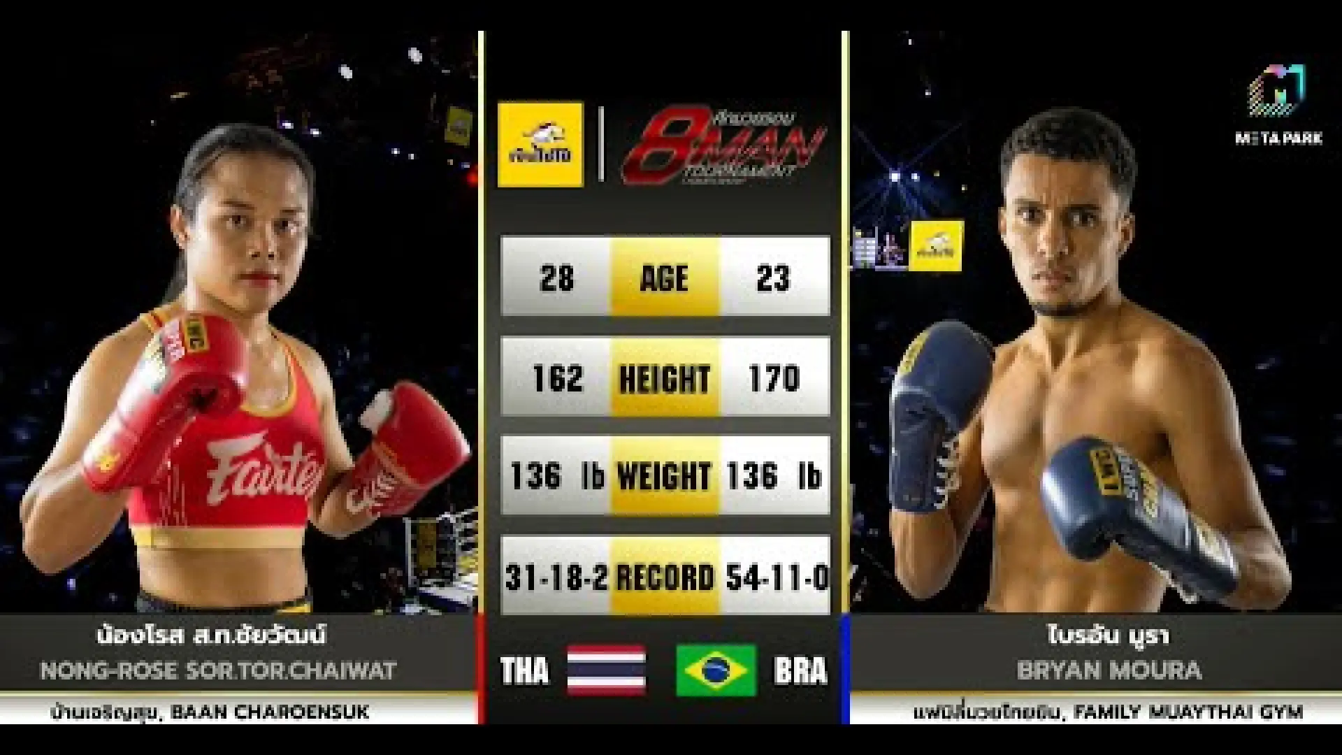 NongRose SorTor.Chaiwat vs Bryan Moura (Fight Video)
