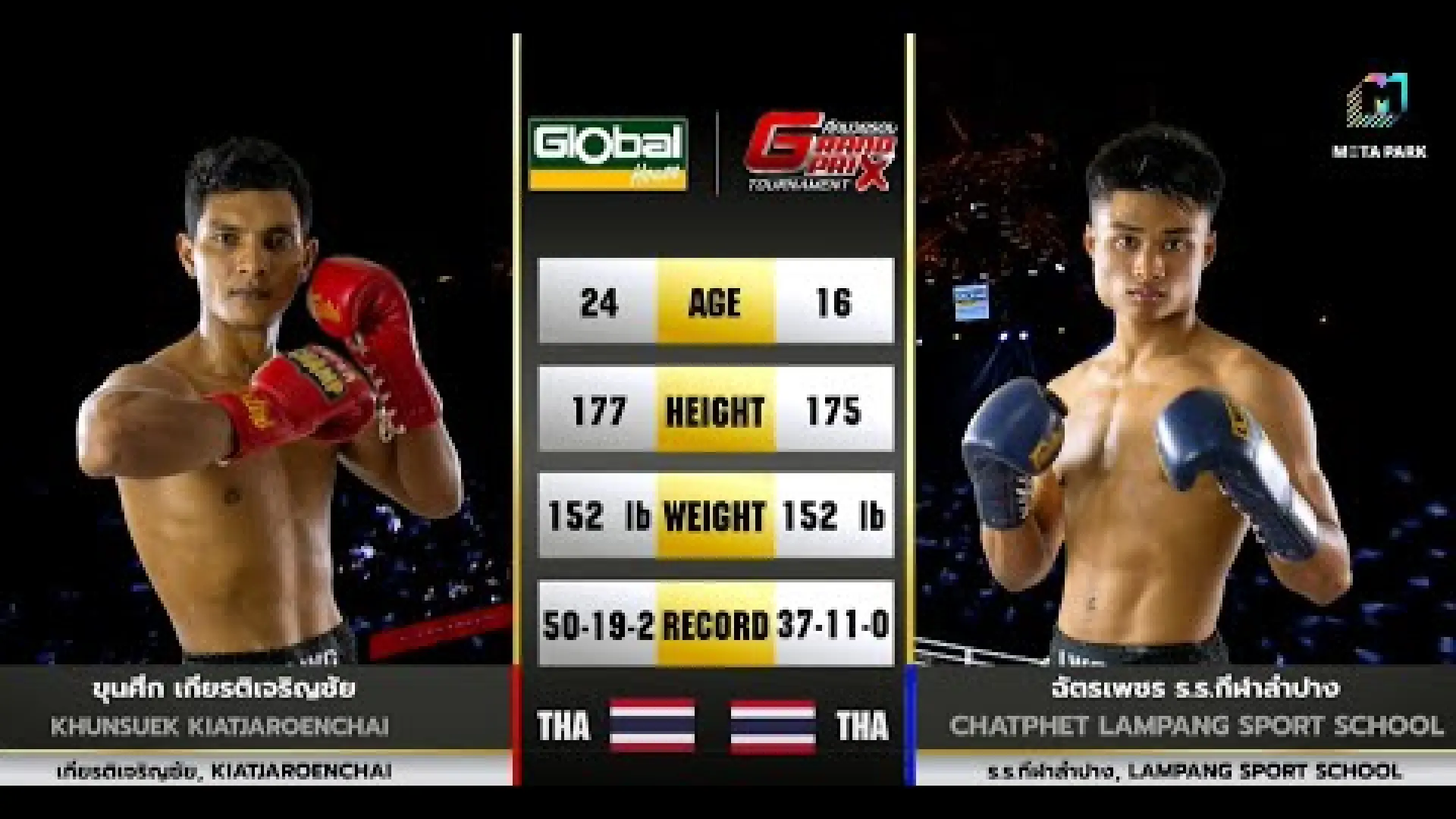Khunsuek Kiatcharoenchai vs Chatpetch RongrienKelaLampang (Fight Video)