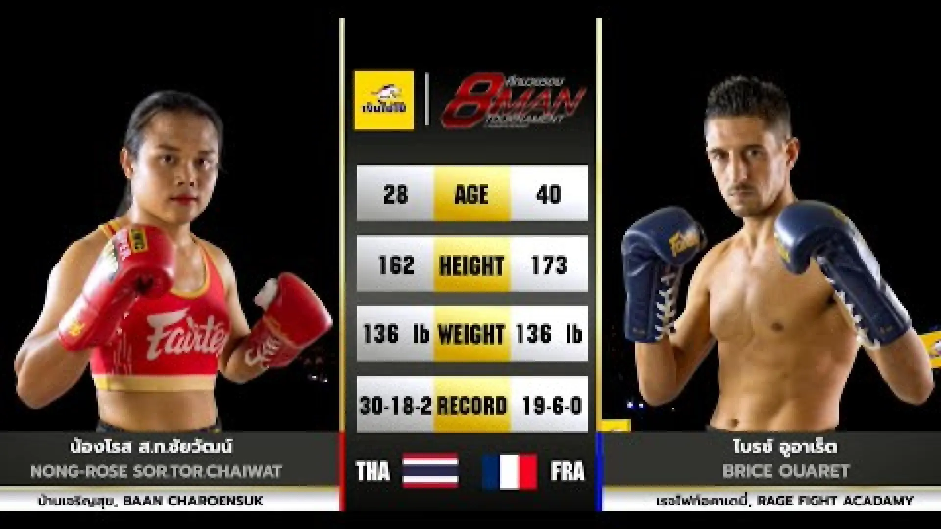 NongRose SorTor.Chaiwat vs Brice Ouaret (Fight Video)