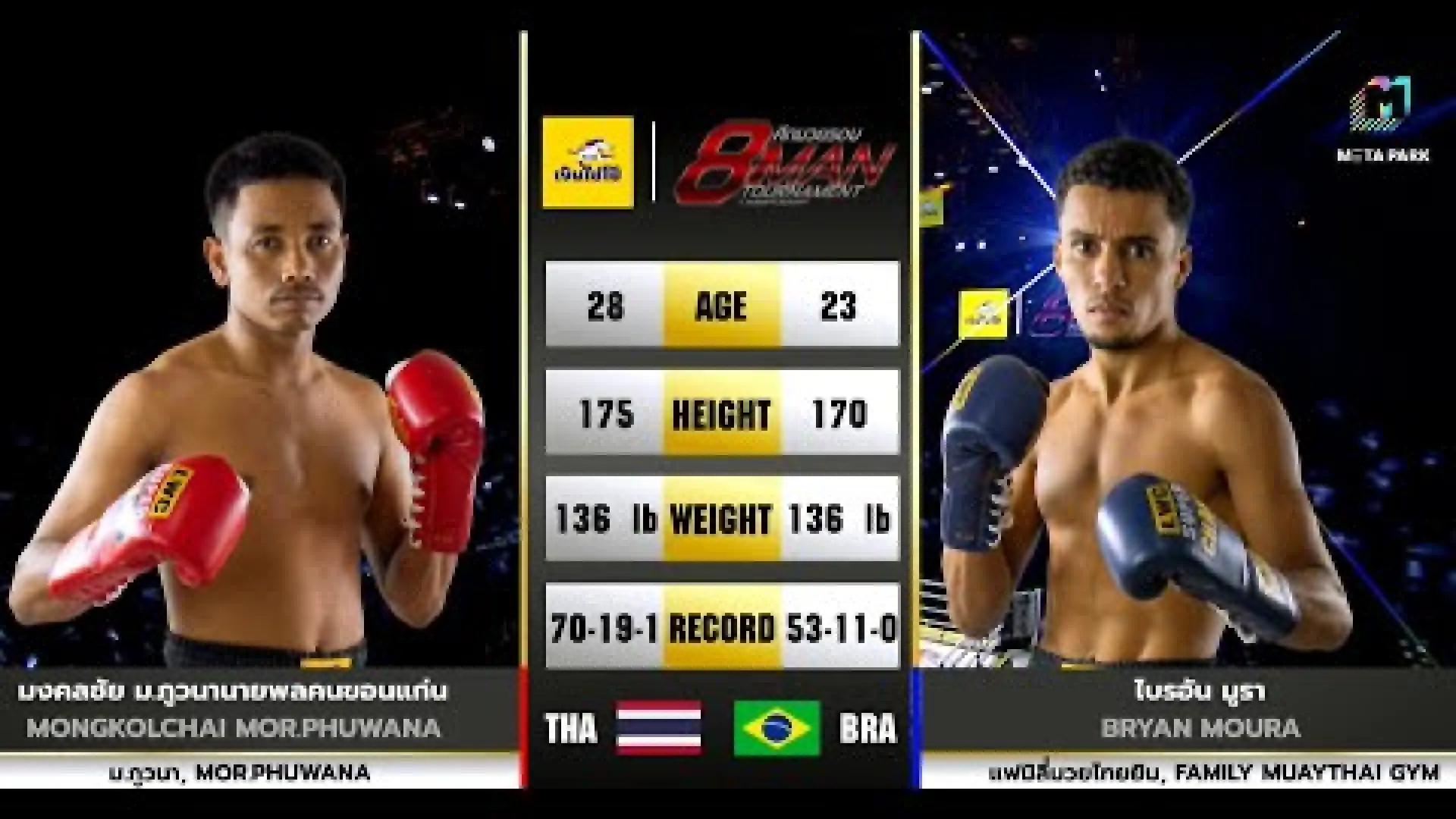 Mongkolchai Mor.Phuwananaiponkonkhonkaen vs Bryan Moura (Fight Video)