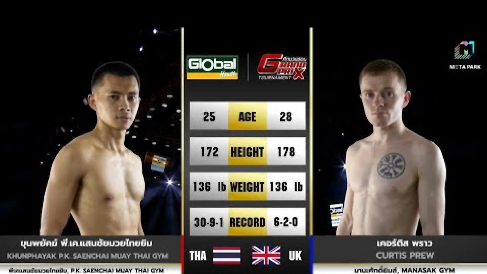 Khunpayak PK.SaenchaiMuayThaiGym vs Curtis Prew (Fight Video)