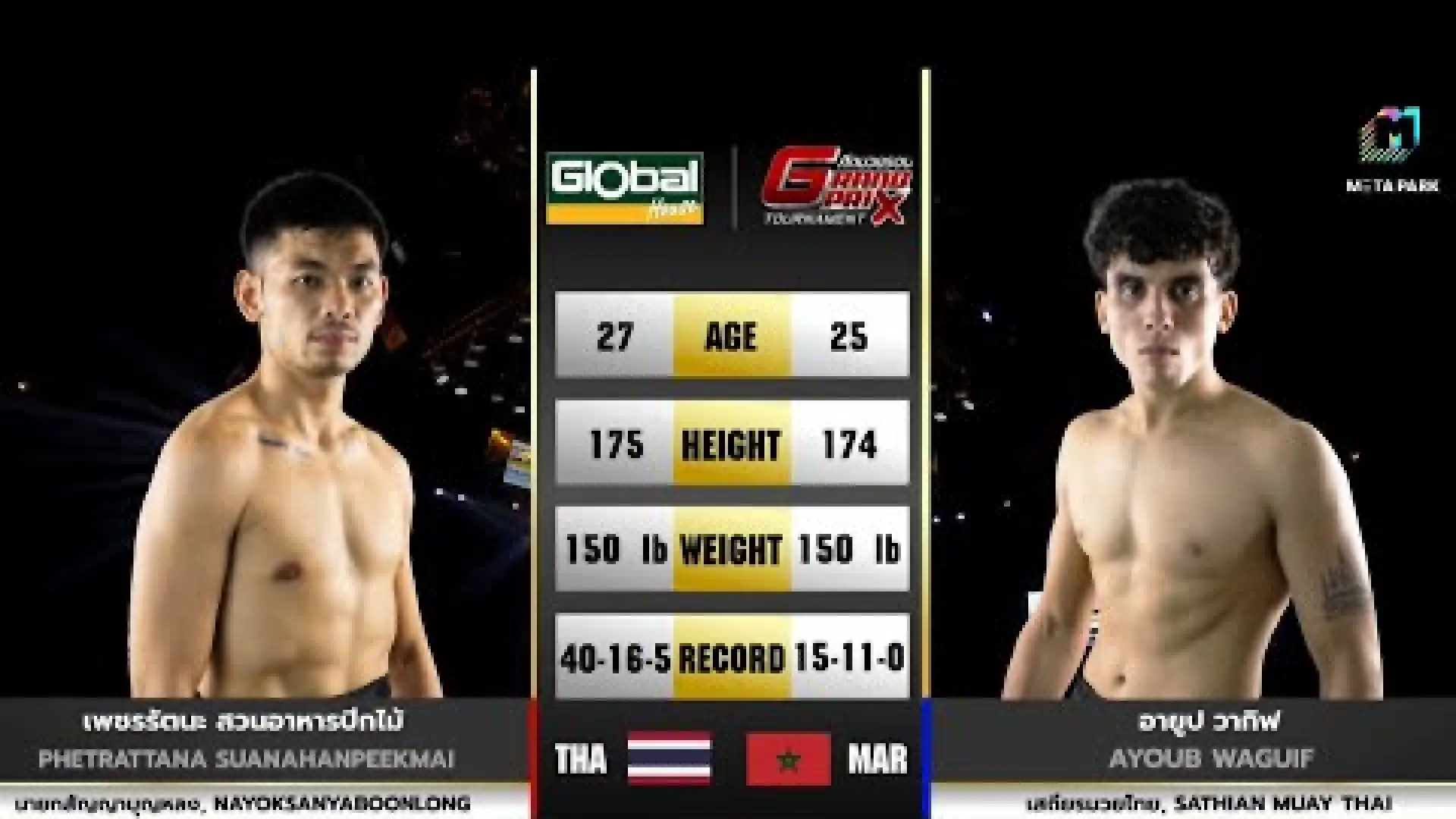 Petchrattana SuanAhanPeekmai vs Ayoub Waguif (Fight Video)