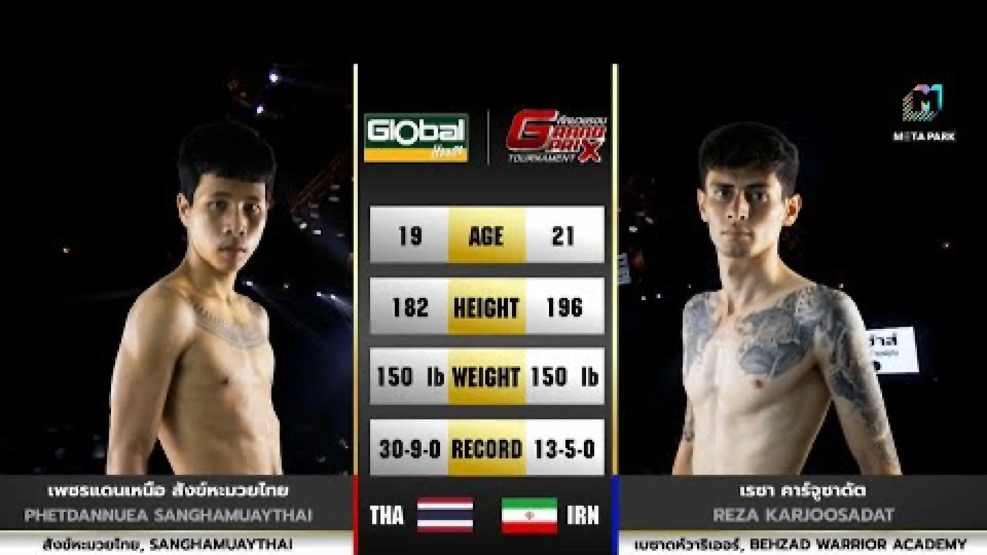Petchdannua SanghaMuayThai vs Reza Karjoosadat (Fight Video)
