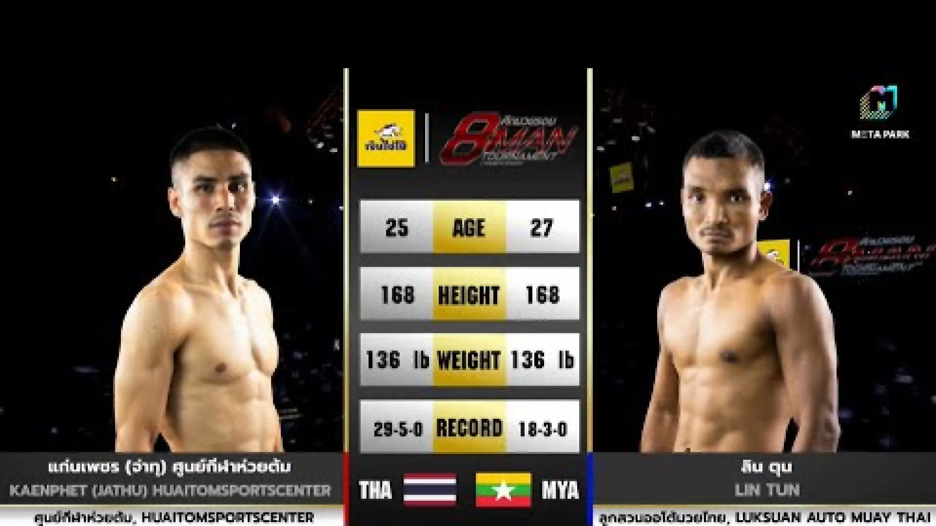 Kaenpetch Soonkelahuaytom vs Lin Tun (Fight Video)