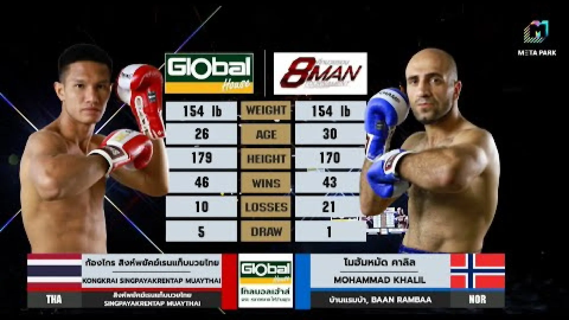 Kongkrai SingpayakRentapMuayThai vs Mohammad Khalil (Fight Video)