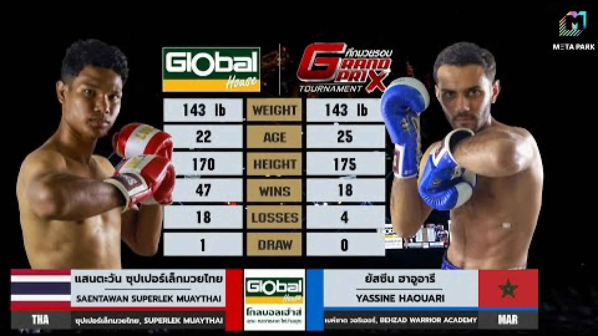 Saentawan SuperlekMuayThai vs Yassine Haouari (Fight Video)
