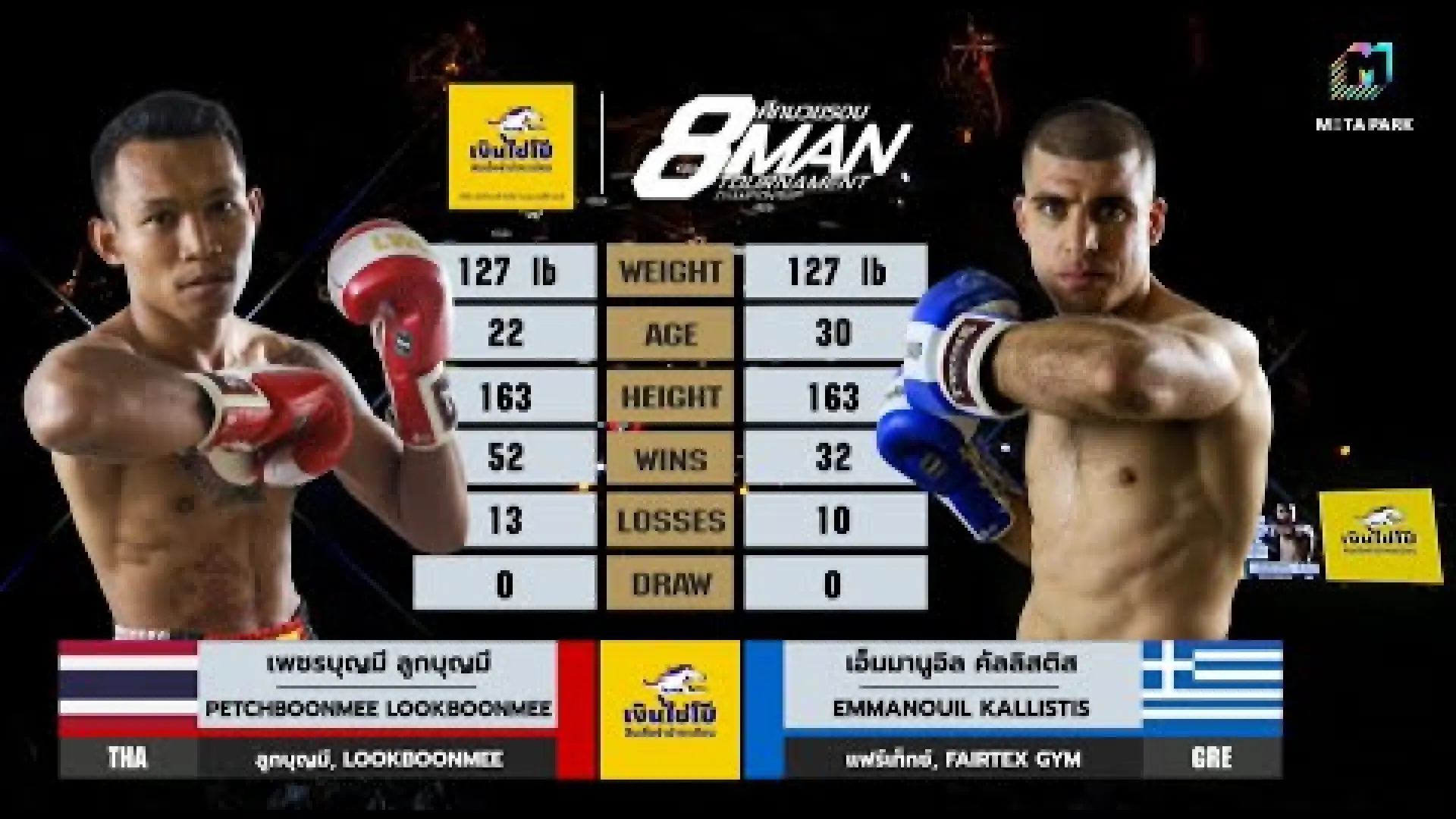 Petchboonmee Lukboonmee vs Emmanouil Kallistis (Fight Video)