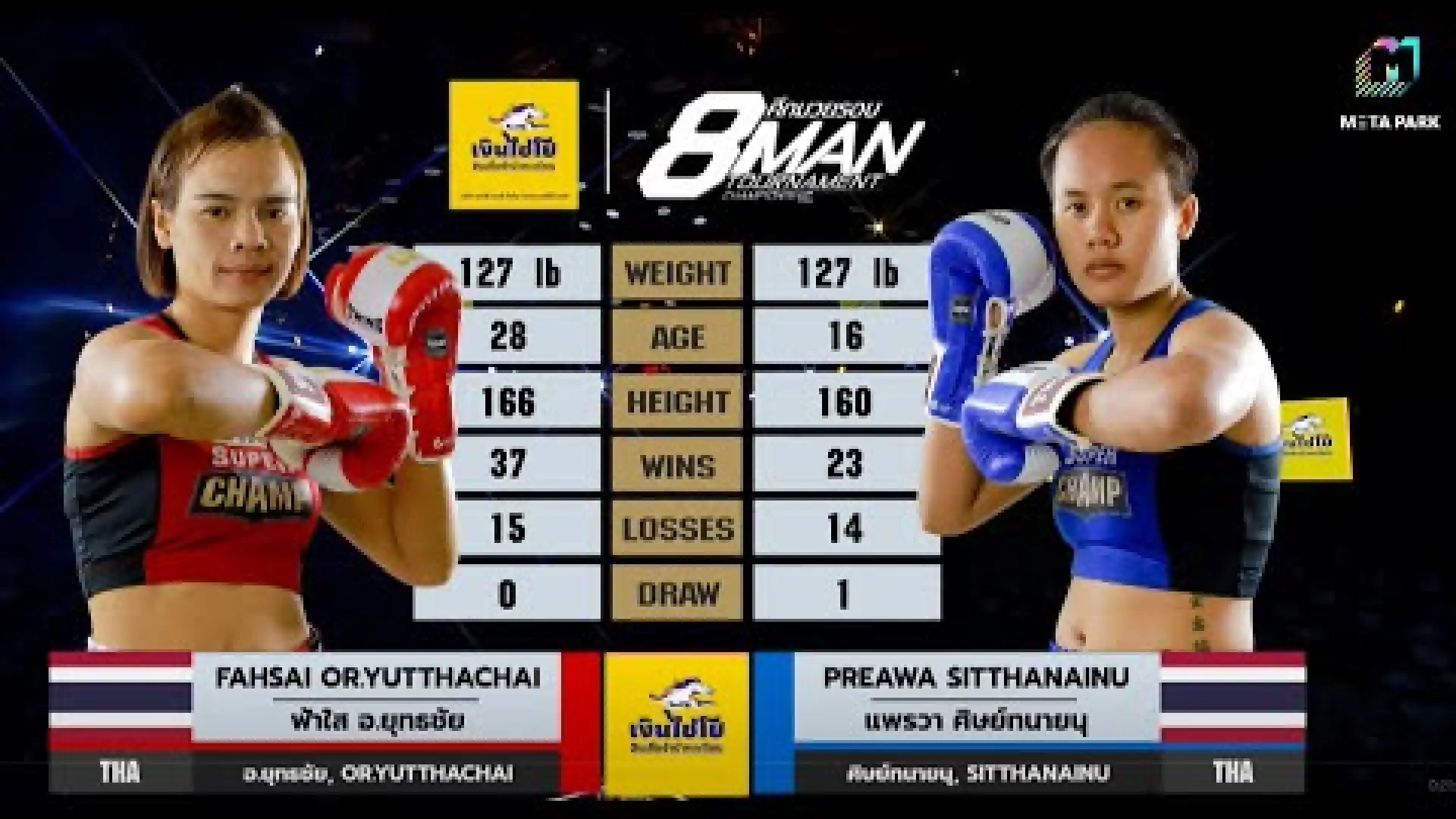 Fahsai Or.Yuttachai vs Praewa Sittanainu (Fight Video)