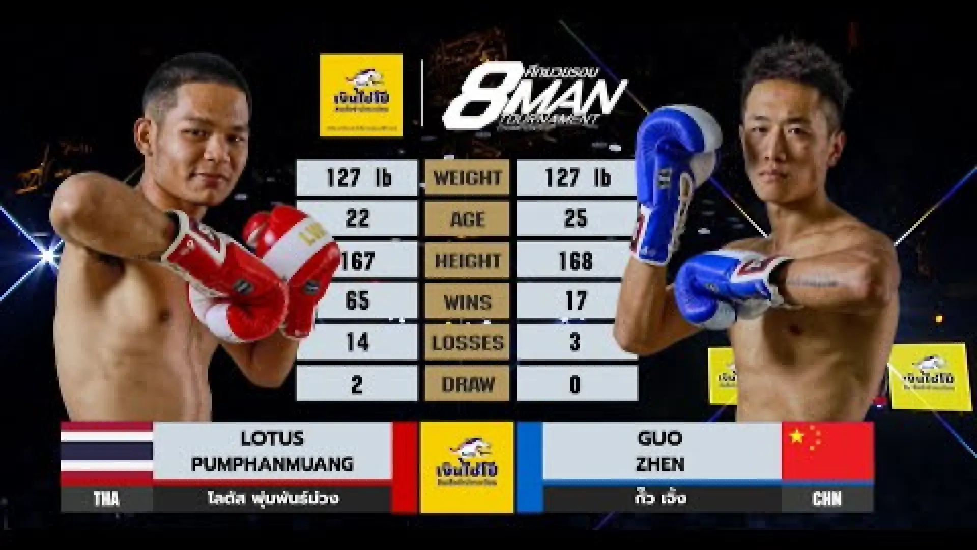 Lotus Pumpanmuang vs Guo Zhen (Fight Video)