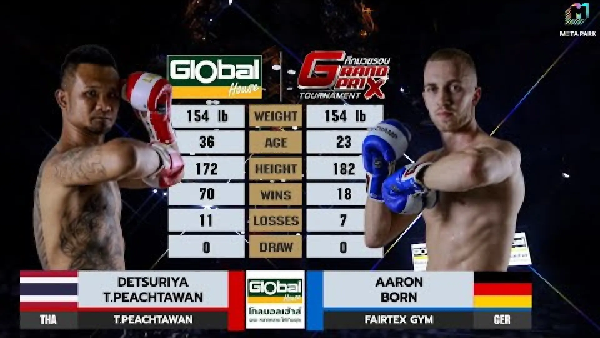 Detchsuriya Tor.Petchtawan vs Aaron Born (Fight Video)
