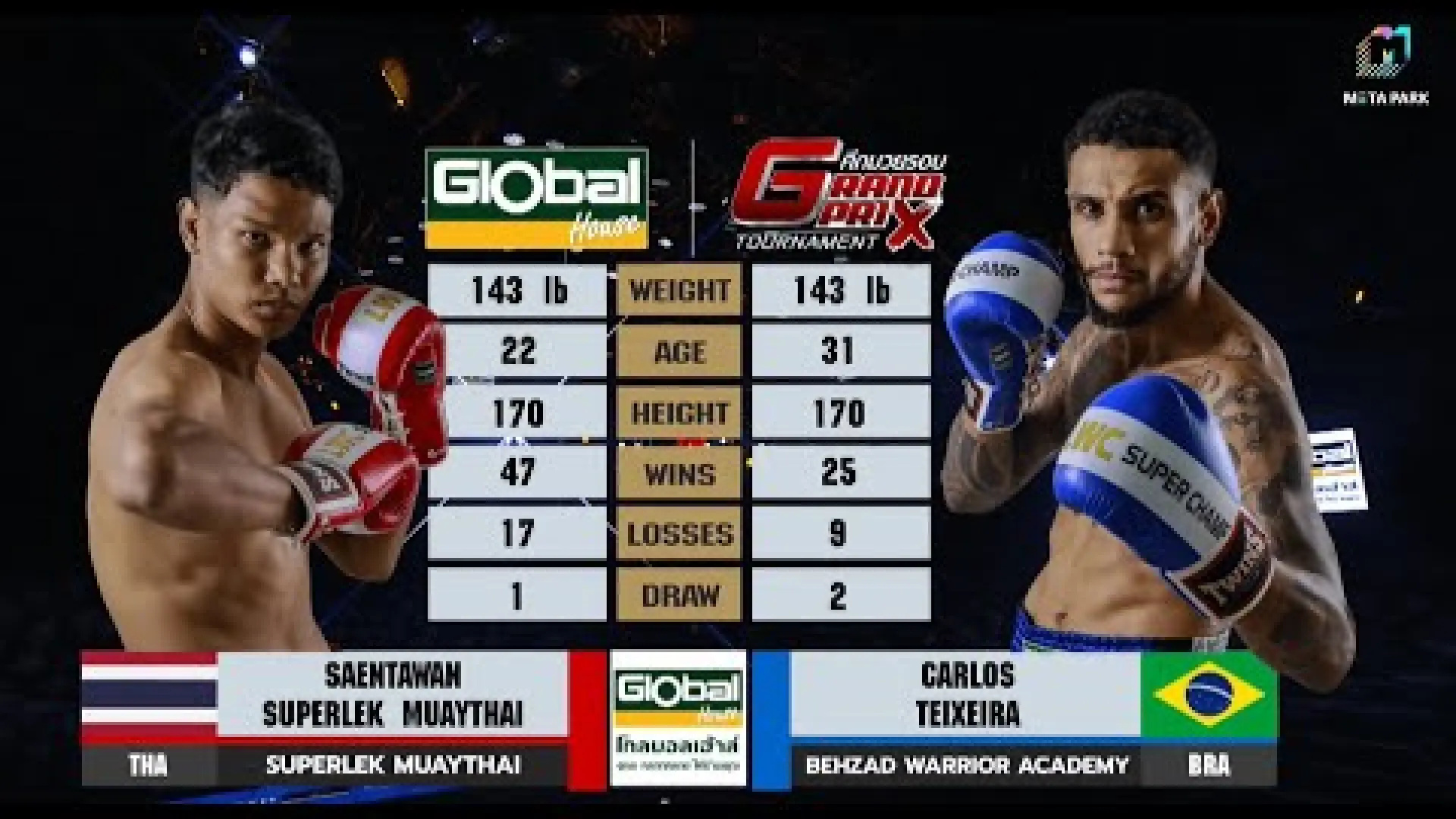 Saentawan SuperlekMuayThai vs Carlos Teixeira (Fight Video)