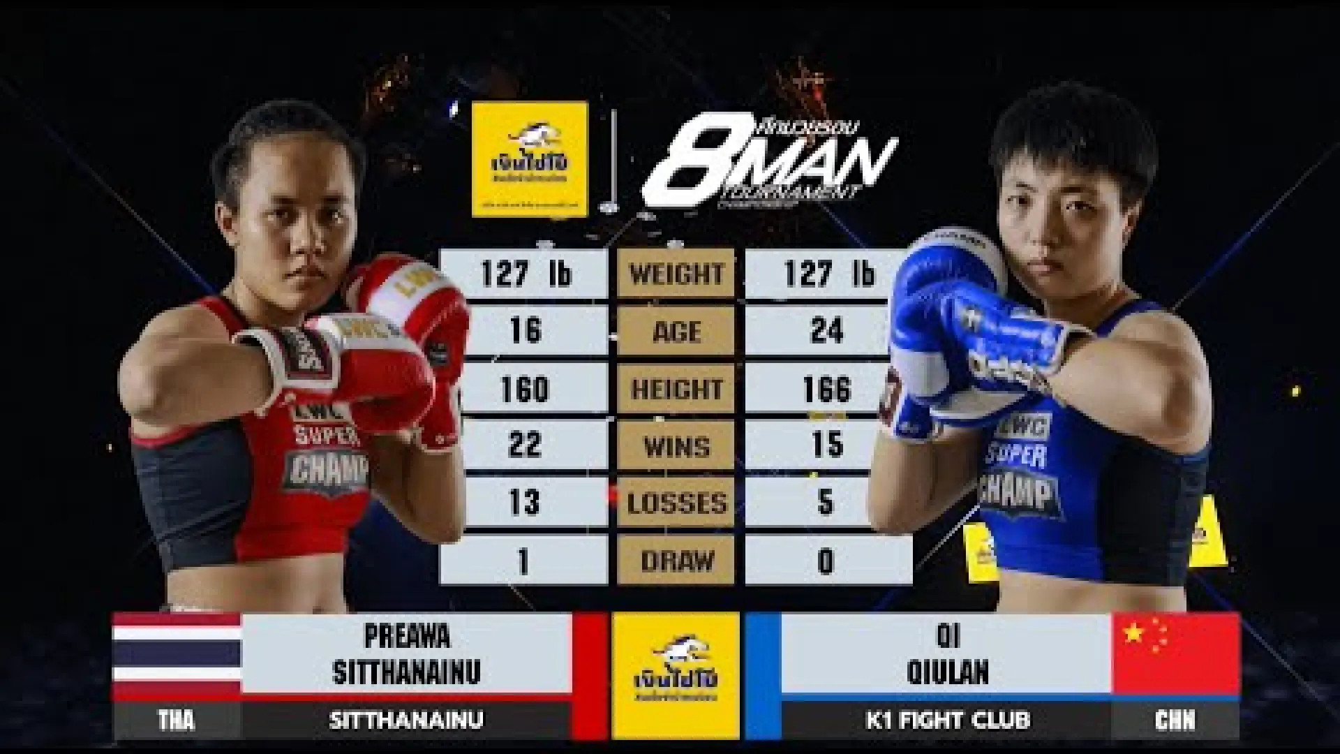 Praewa Sittanainu vs Qi Qiulan (Fight Video)